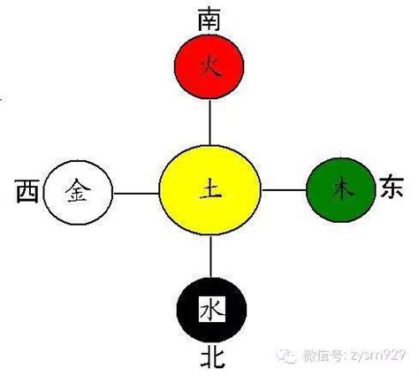 如何知道自己忌水|怎么看五行的喜忌？